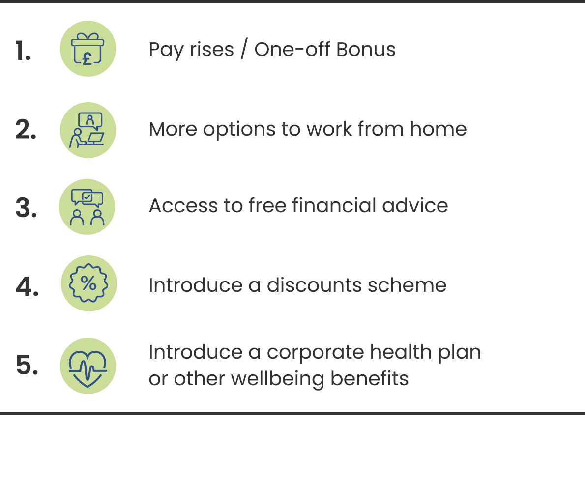 The Employee Benefits Rift Medicash