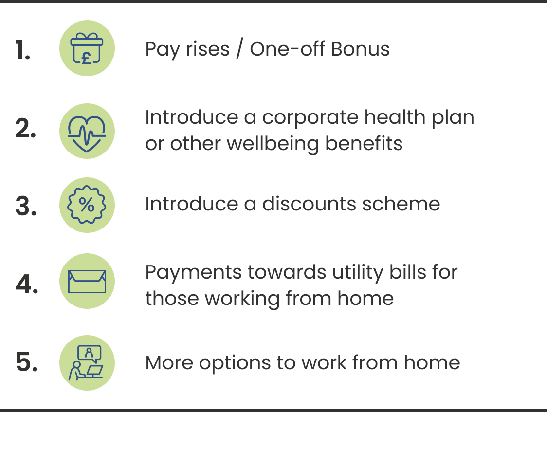 The Employee Benefits Rift Medicash