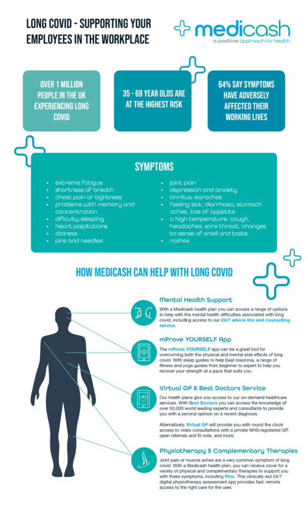 Long Covid Supporting your employees in the workplace Medicash