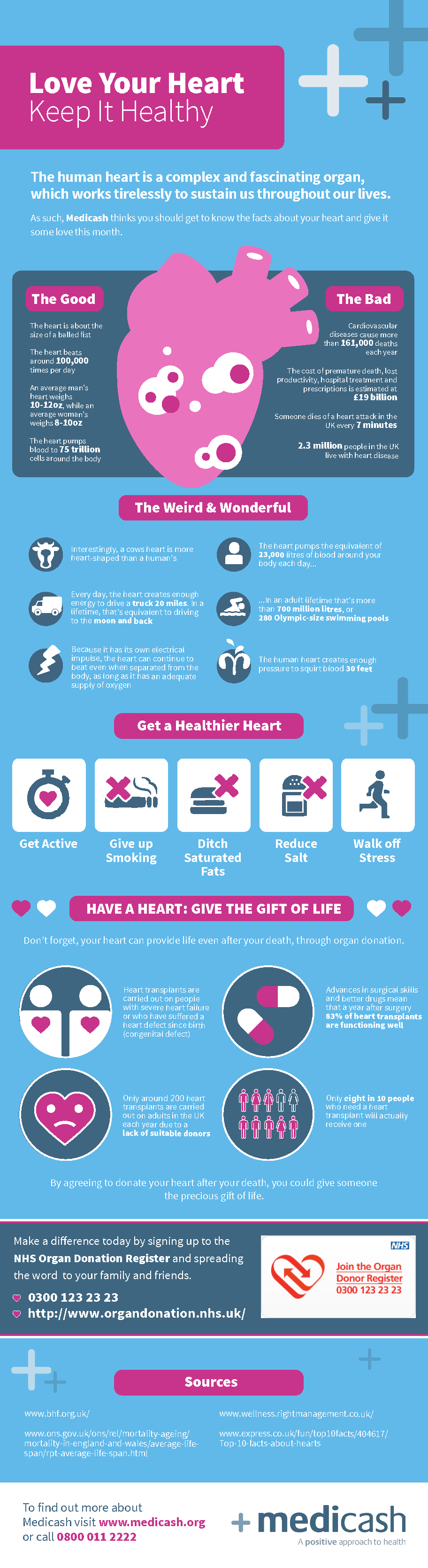 Medicash health heart infographic