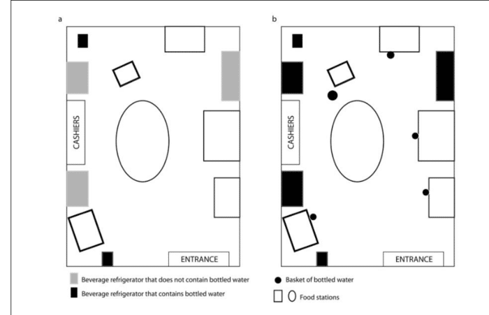 Map of store promoting bottled water