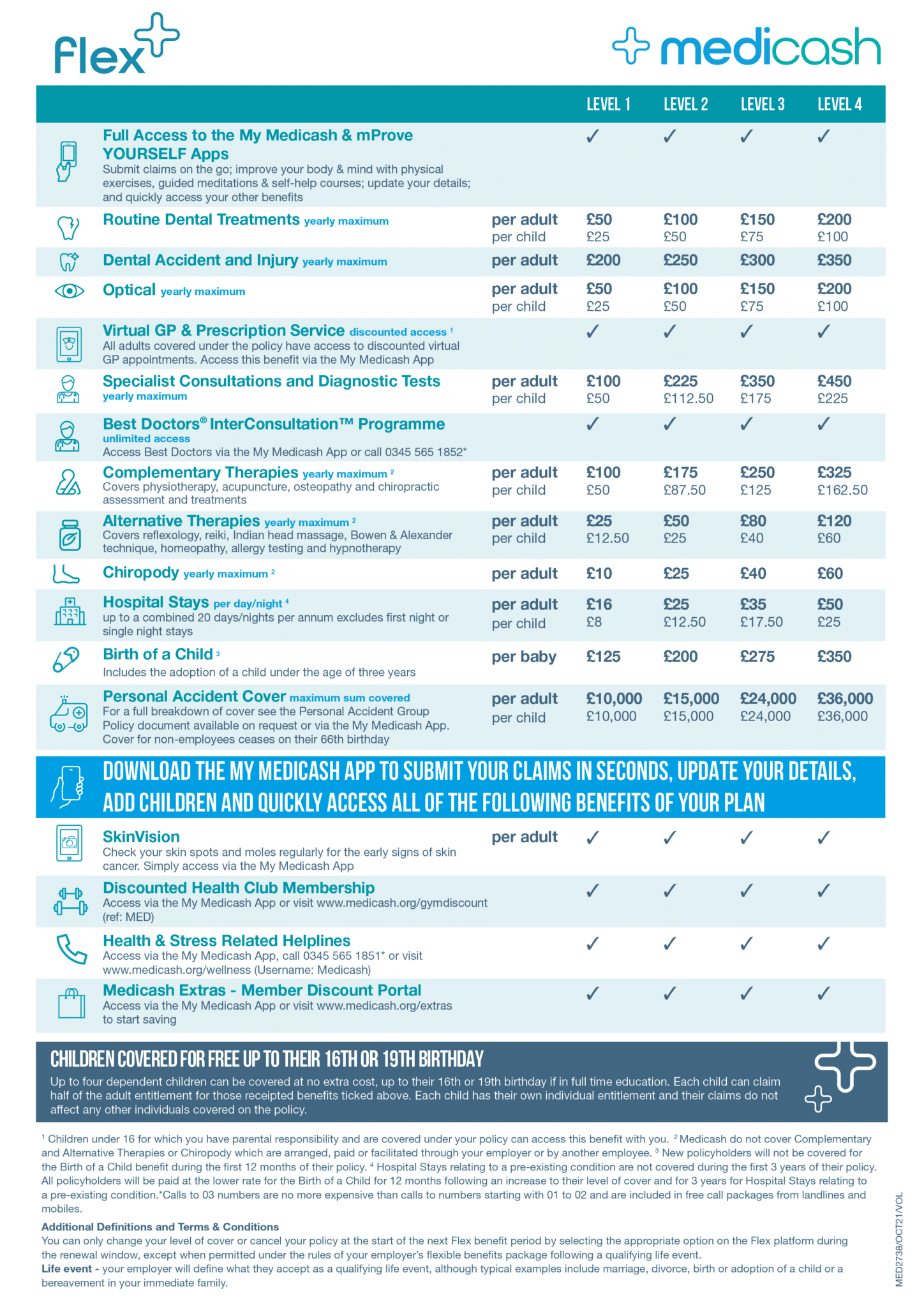 Flexible Benefits Medicash