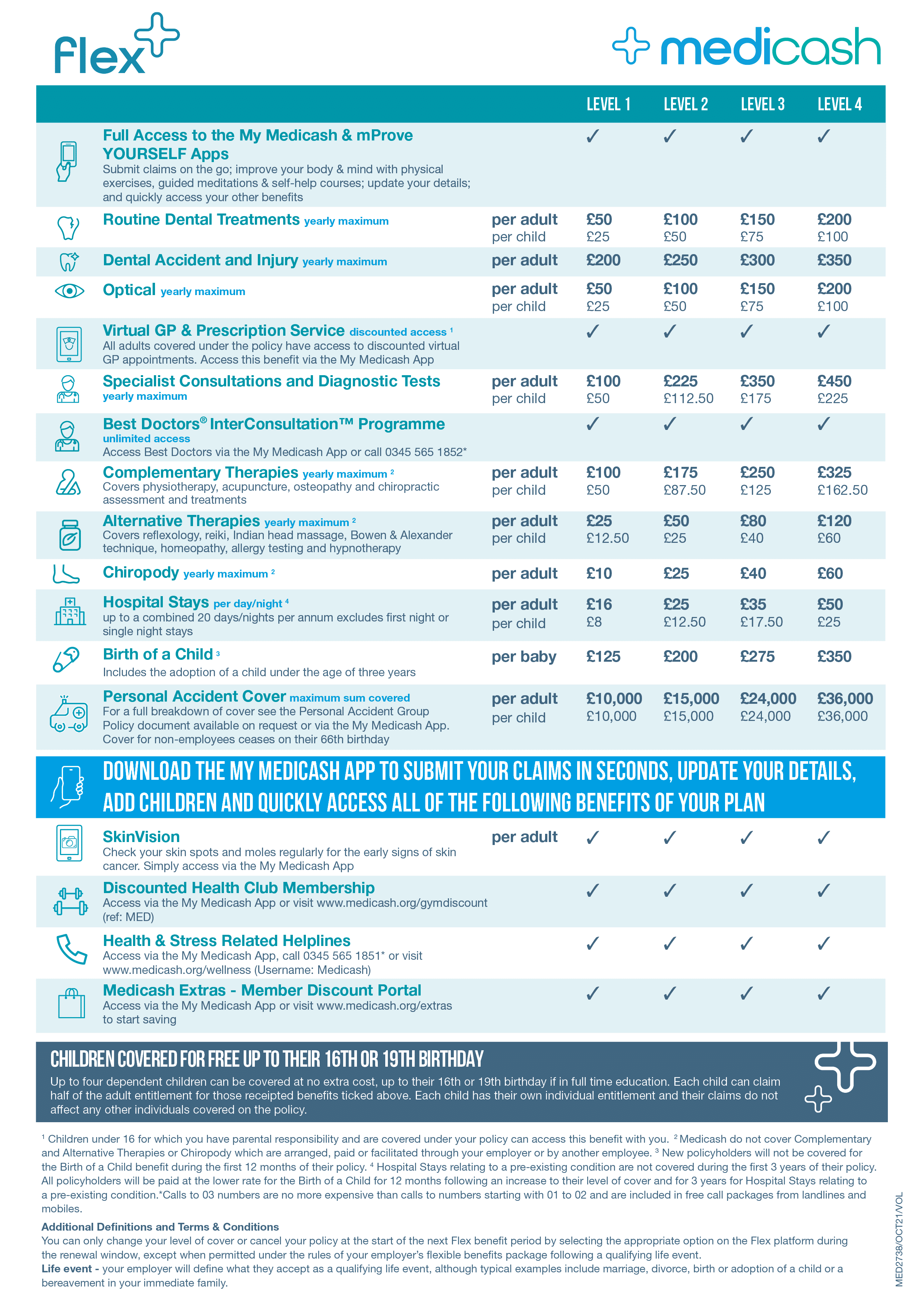 Benefits table of Medicash Flex plan