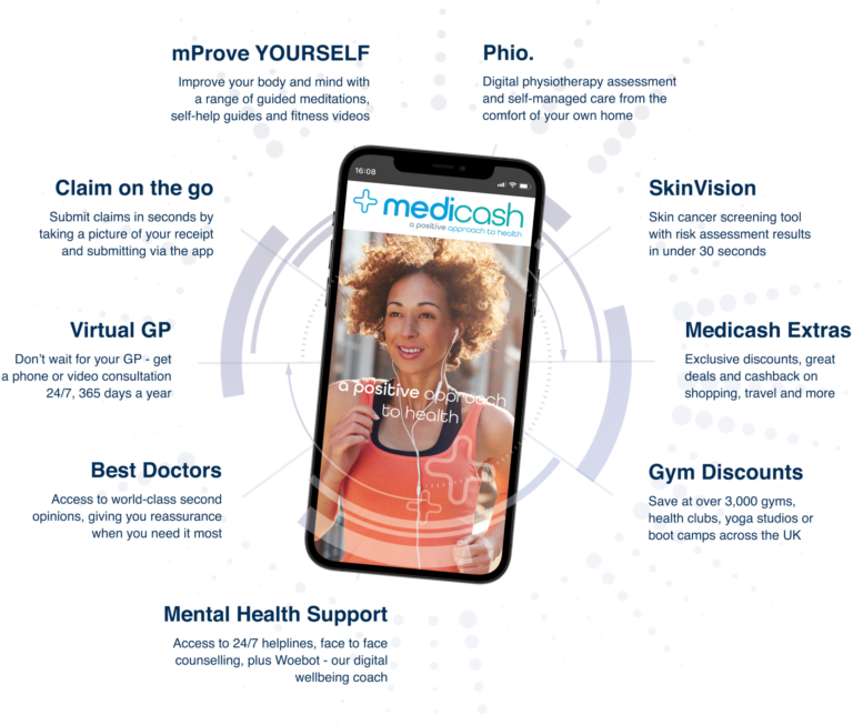 Medicash App Image