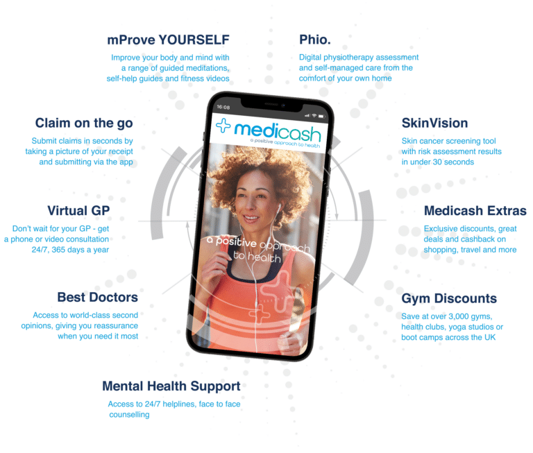 my medicash app image