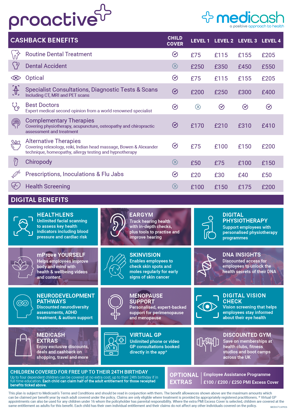 Medicash Proactive benefit table